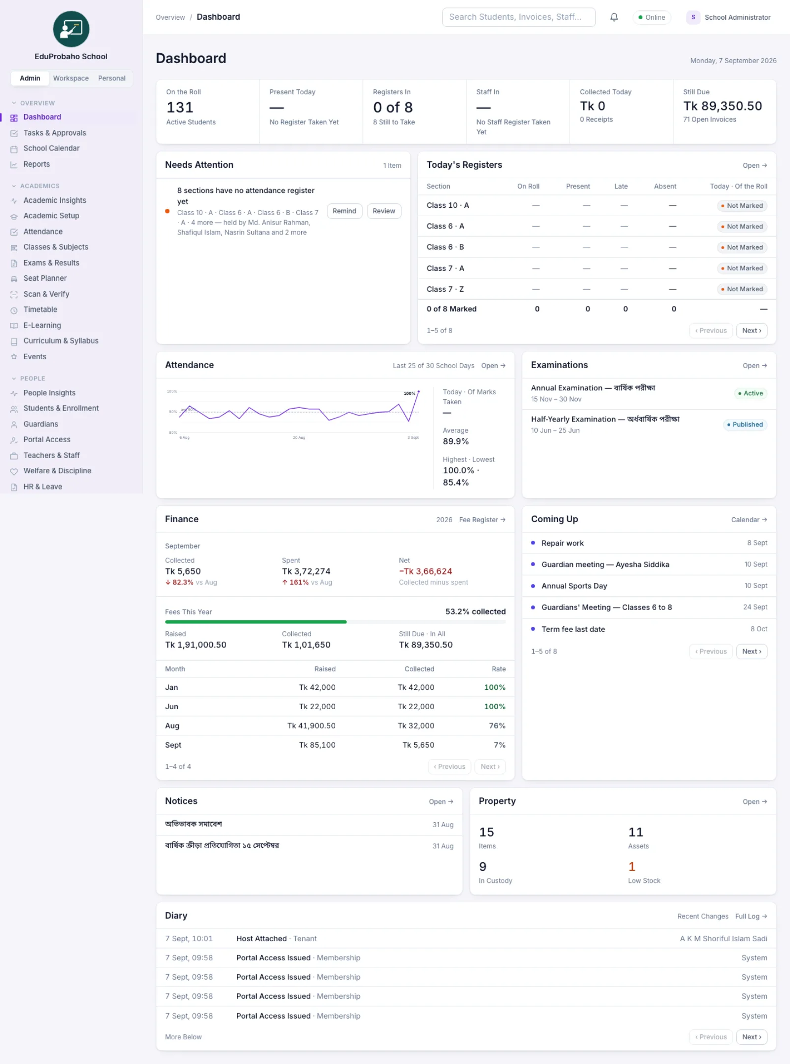 EduProbaho school administrator dashboard